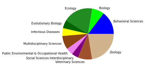 _images/05_SNAproject_network analysis-citation-2_51_25.png